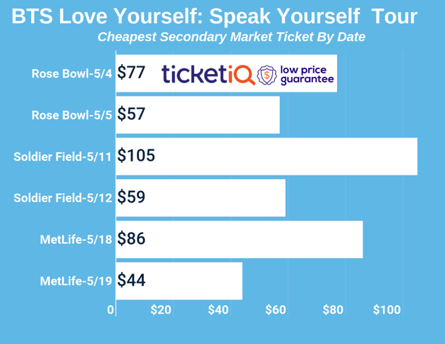 Ticket Prices For BTS 2019 Love Yourself Speak Yourself